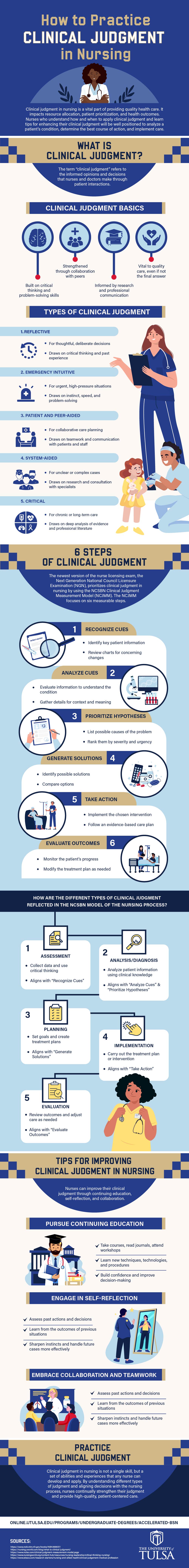 Infographic explaining clinical judgment in nursing.
