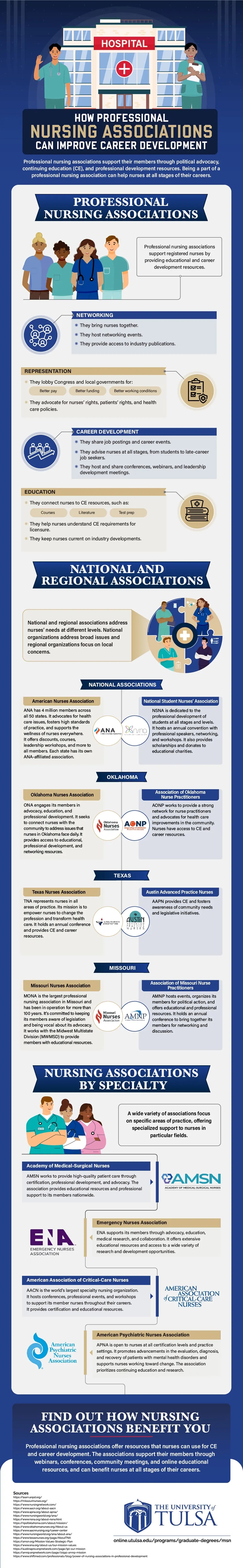 Infographic explaining the benefits of professional nursing associations. 